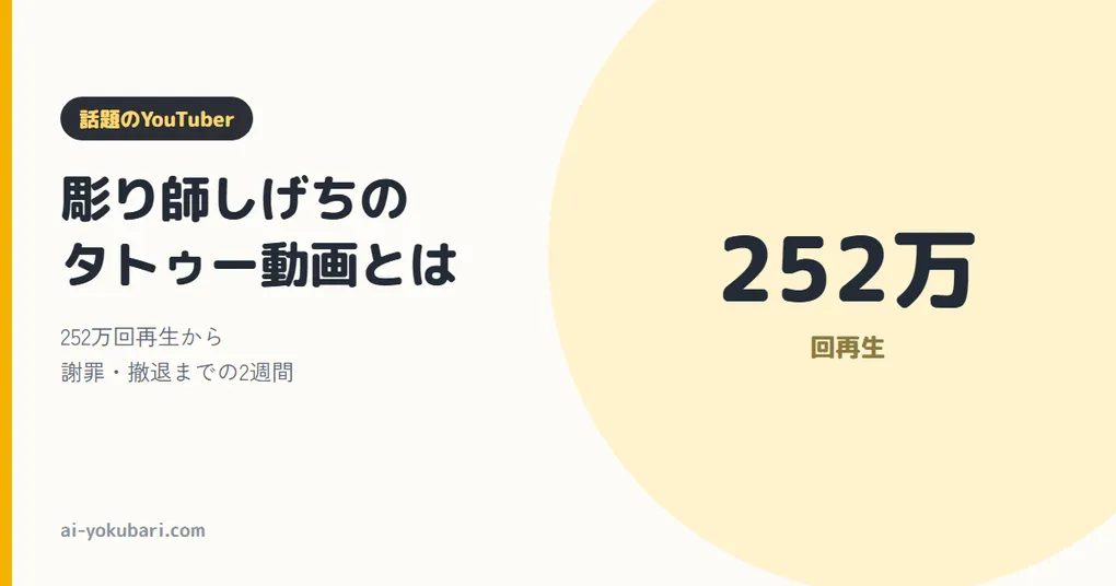 クリーム色の背景に、右半分に淡い黄色の大きな丸が置かれたバナー。左端に黄色い縦帯。左側に黒い枠で「話題のYouTuber」、その下に大きな黒い文字で「彫り師しげちのタトゥー動画とは」、その下に灰色で「252万回再生から謝罪・撤退までの2週間」、左下に「ai-yokubari.com」。右の丸の中に大きく「252万」と、その下に「回再生」と書かれている