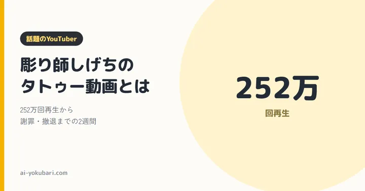 クリーム色の背景に、右半分に淡い黄色の大きな丸が置かれたバナー。左端に黄色い縦帯。左側に黒い枠で「話題のYouTuber」、その下に大きな黒い文字で「彫り師しげちのタトゥー動画とは」、その下に灰色で「252万回再生から謝罪・撤退までの2週間」、左下に「ai-yokubari.com」。右の丸の中に大きく「252万」と、その下に「回再生」と書かれている