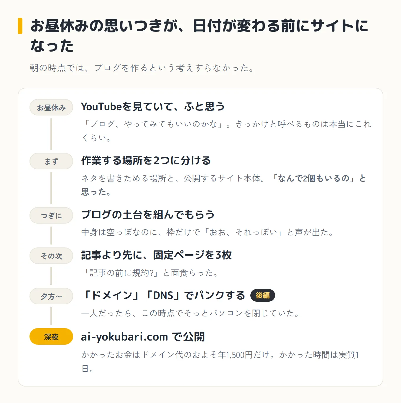 お昼休みにYouTubeを見ていて思いつき、作業場所を2つに分け、ブログの土台を組み、記事より先に固定ページを3枚作り、ドメインとDNSでパンクして、深夜に公開するまでの1日の流れ図