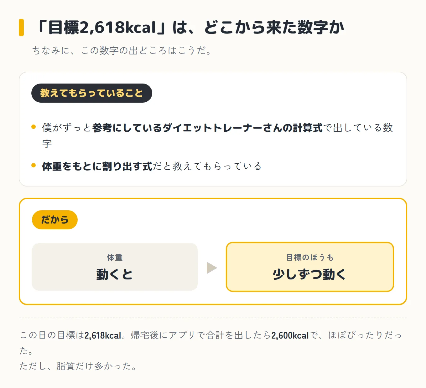 目標2,618kcalの出どころを示した図。ずっと参考にしているダイエットトレーナーさんの計算式で出している数字で、体重をもとに割り出す式だと教えてもらっているので、体重が動くと目標のほうも少しずつ動く