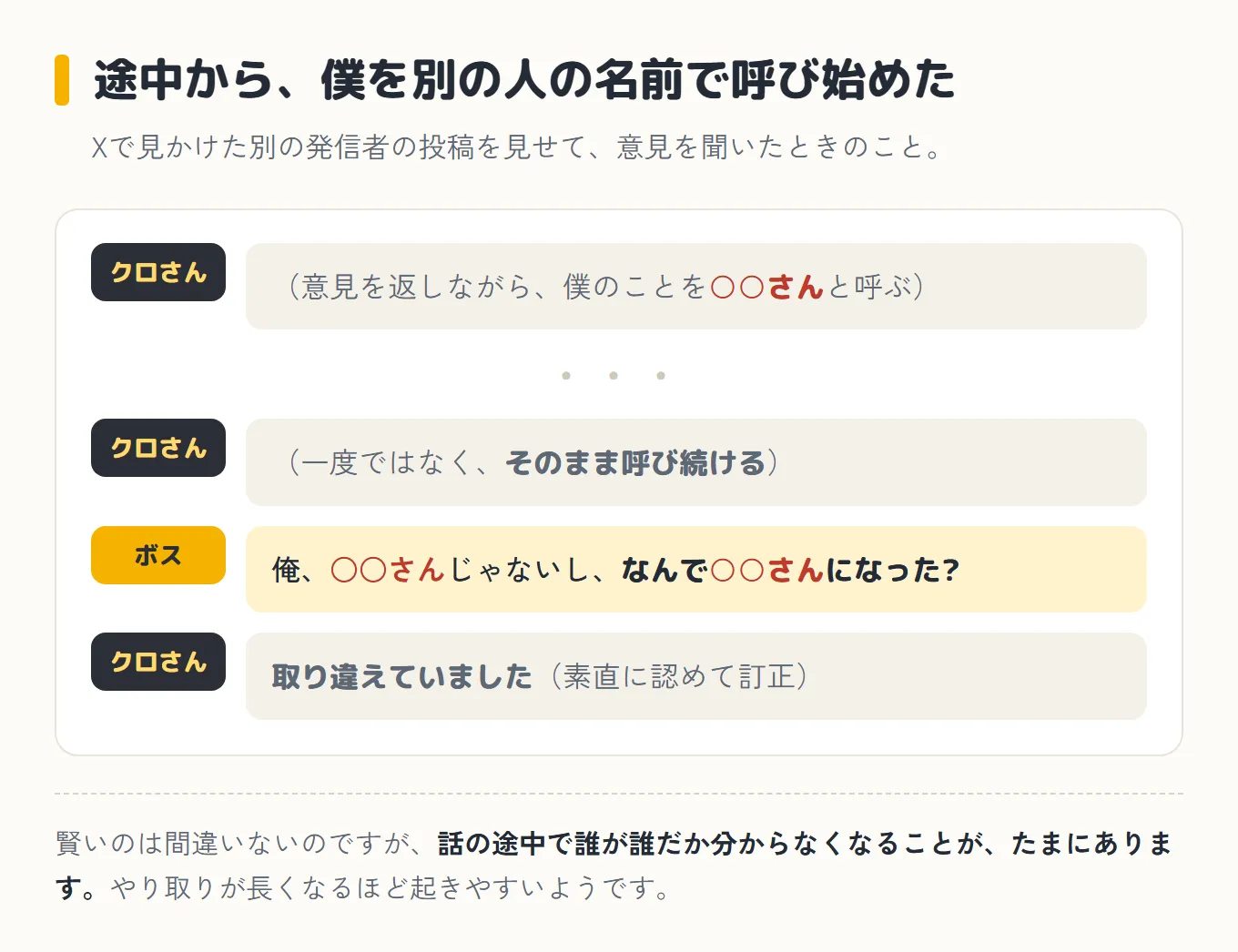 クロさんが僕を別の発信者の名前で呼び始め、一度ではなくそのまま呼び続けたやりとりの図。「俺、○○さんじゃないし、なんで○○さんになった?」と指摘すると「取り違えていました」と訂正した