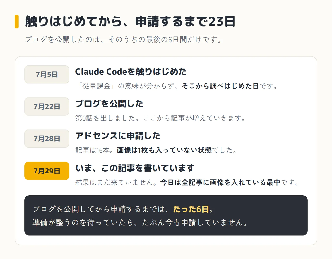 Claude Codeを触りはじめてから申請するまでの23日間。7月5日に触りはじめ、7月22日にブログを公開、7月28日にアドセンスへ申請、7月29日のいまは結果待ちで画像を入れている最中、という時系列の図