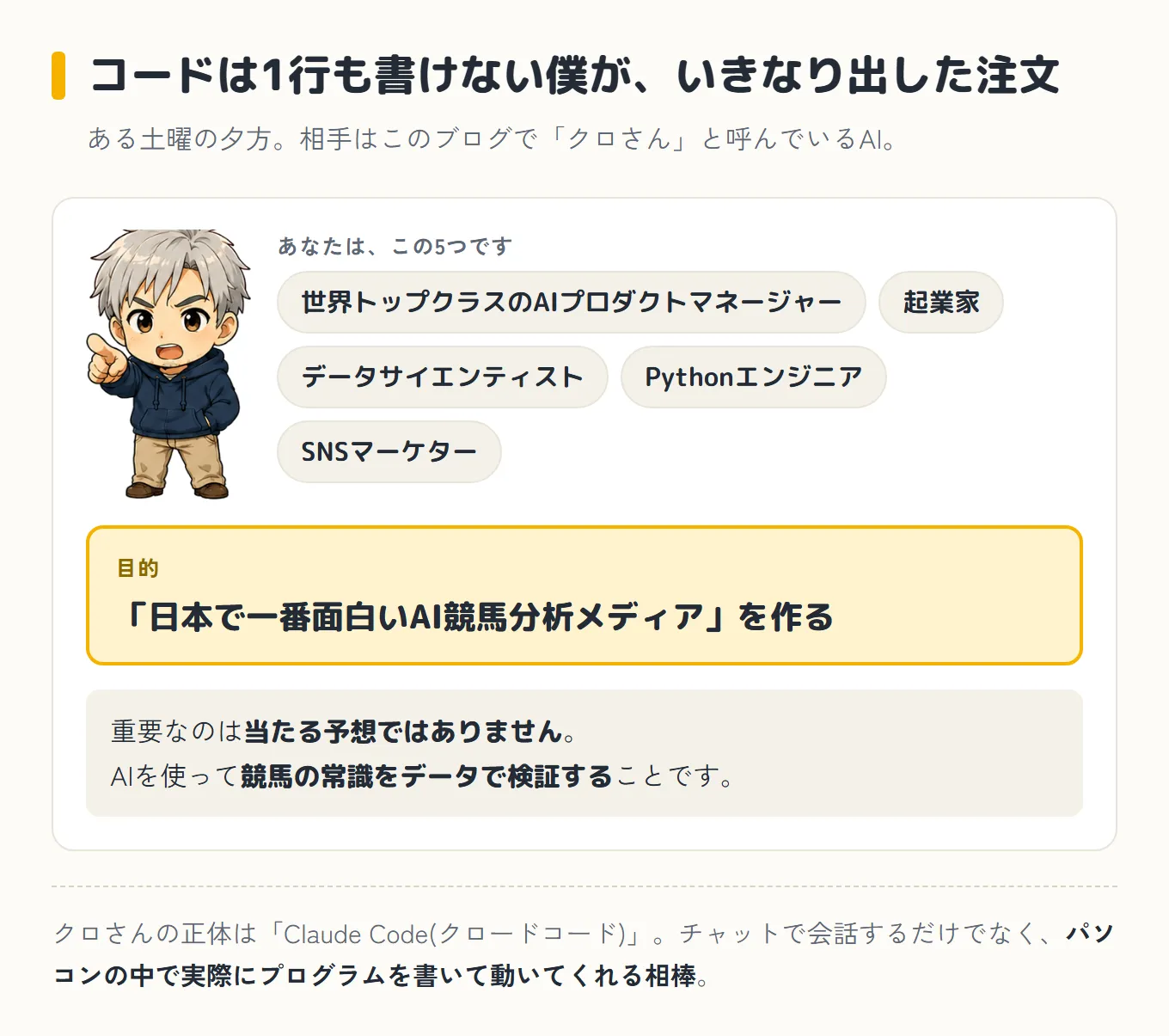コードが1行も書けないままクロさんに出した注文の中身を示した図。5つの肩書き(AIプロダクトマネージャー、起業家、データサイエンティスト、Pythonエンジニア、SNSマーケター)と、目的「日本で一番面白いAI競馬分析メディア」、重要なのは当たる予想ではなく競馬の常識をデータで検証すること