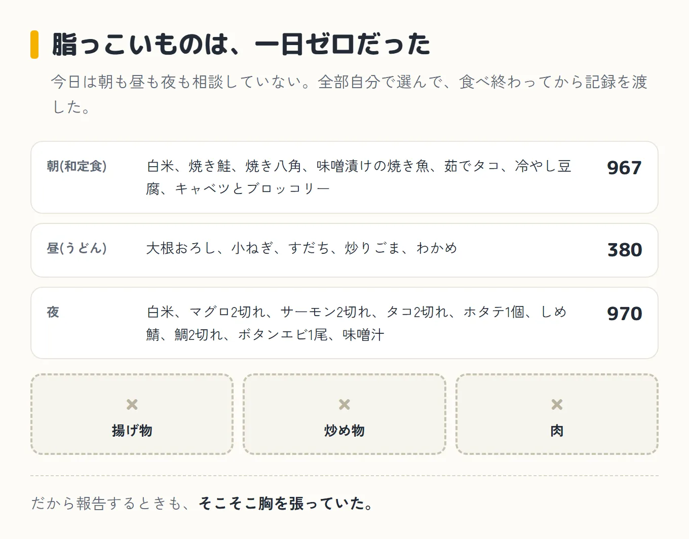 脂っこいものが一日ゼロだったことを示した図。上から朝(和定食)は白米・焼き鮭・焼き八角・味噌漬けの焼き魚・茹でタコ・冷やし豆腐・キャベツとブロッコリーで967kcal、昼(うどん)は大根おろし・小ねぎ・すだち・炒りごま・わかめで380kcal、夜は白米・マグロ2切れ・サーモン2切れ・タコ2切れ・ホタテ1個・しめ鯖・鯛2切れ・ボタンエビ1尾・味噌汁で970kcal。その下に、揚げ物・炒め物・肉の3つが×の点線枠で並んでいる。今日は朝も昼も夜も相談していない