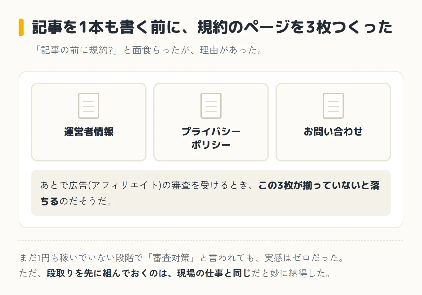 運営者情報・プライバシーポリシー・お問い合わせの3枚を、記事より先に作った。広告の審査でこの3枚が揃っていないと落ちるという説明図