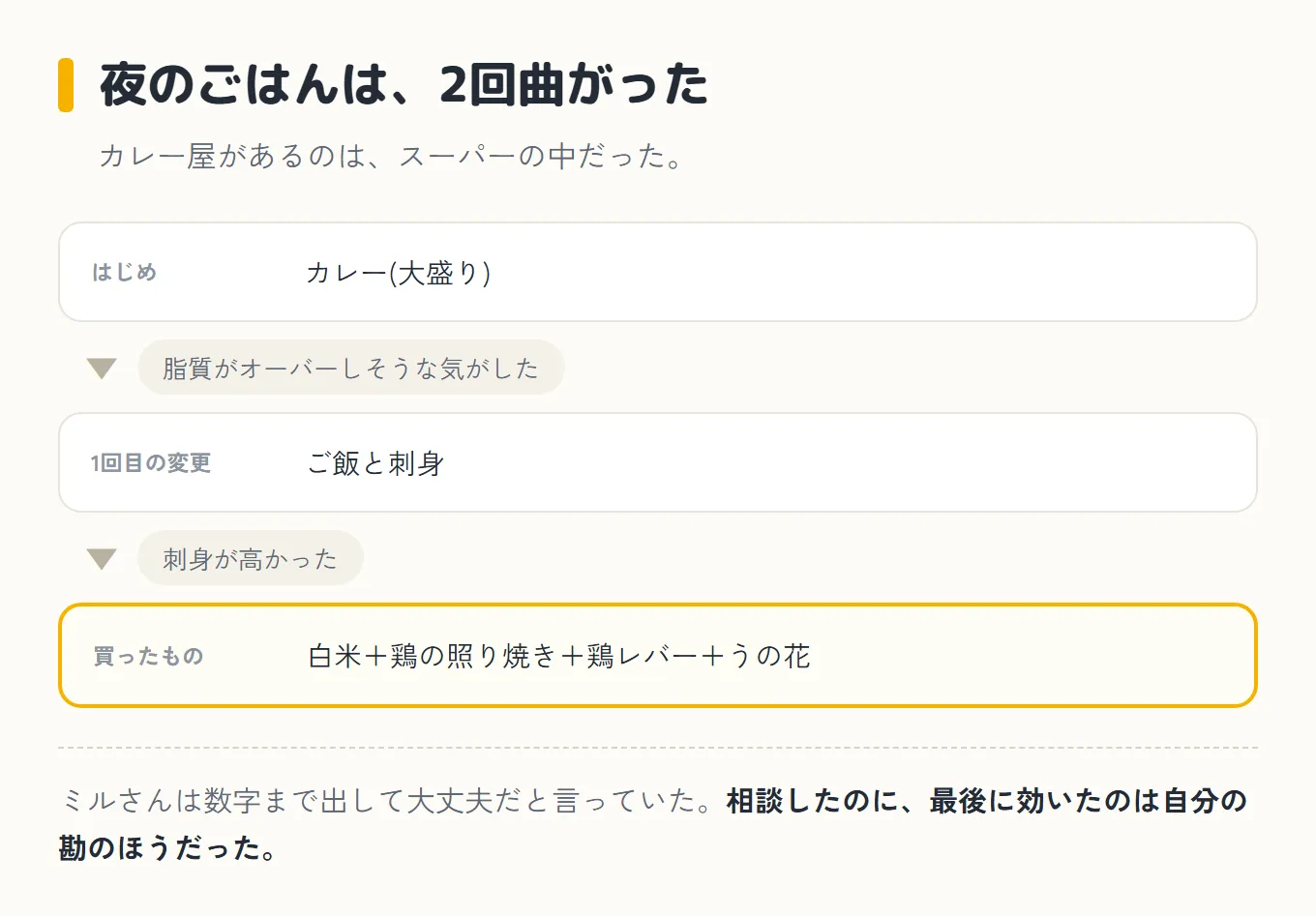 夜のごはんが2回曲がったことを示した図。上から下へ。はじめはカレー(大盛り)。下向きの矢印に「脂質がオーバーしそうな気がした」と添えられ、1回目の変更はご飯と刺身。次の下向きの矢印に「刺身が高かった」と添えられ、最後に買ったものは白米＋鶏の照り焼き＋鶏レバー＋うの花。カレー屋があるのはスーパーの中だった。ミルさんは数字まで出して大丈夫だと言っていたのに、最後に効いたのは自分の勘のほうだった