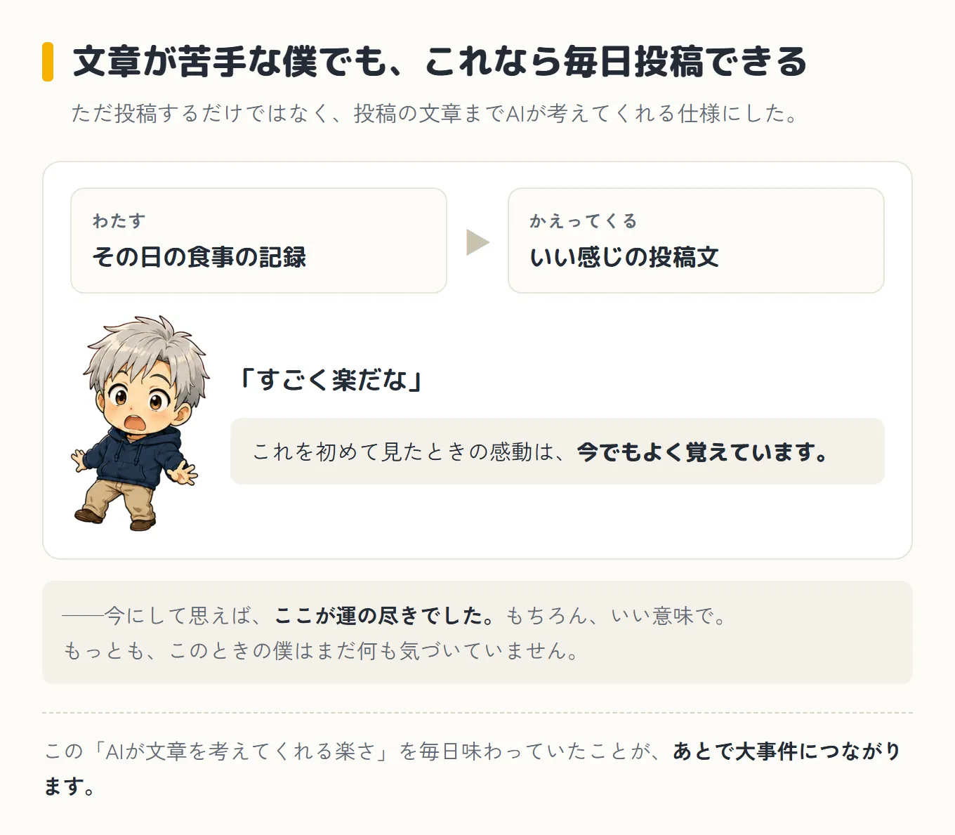 その日の食事の記録を渡すと、いい感じの投稿文が返ってくる仕組みの図。「すごく楽だな」という感動と、それが後で大事件につながる伏線であることを添えている
