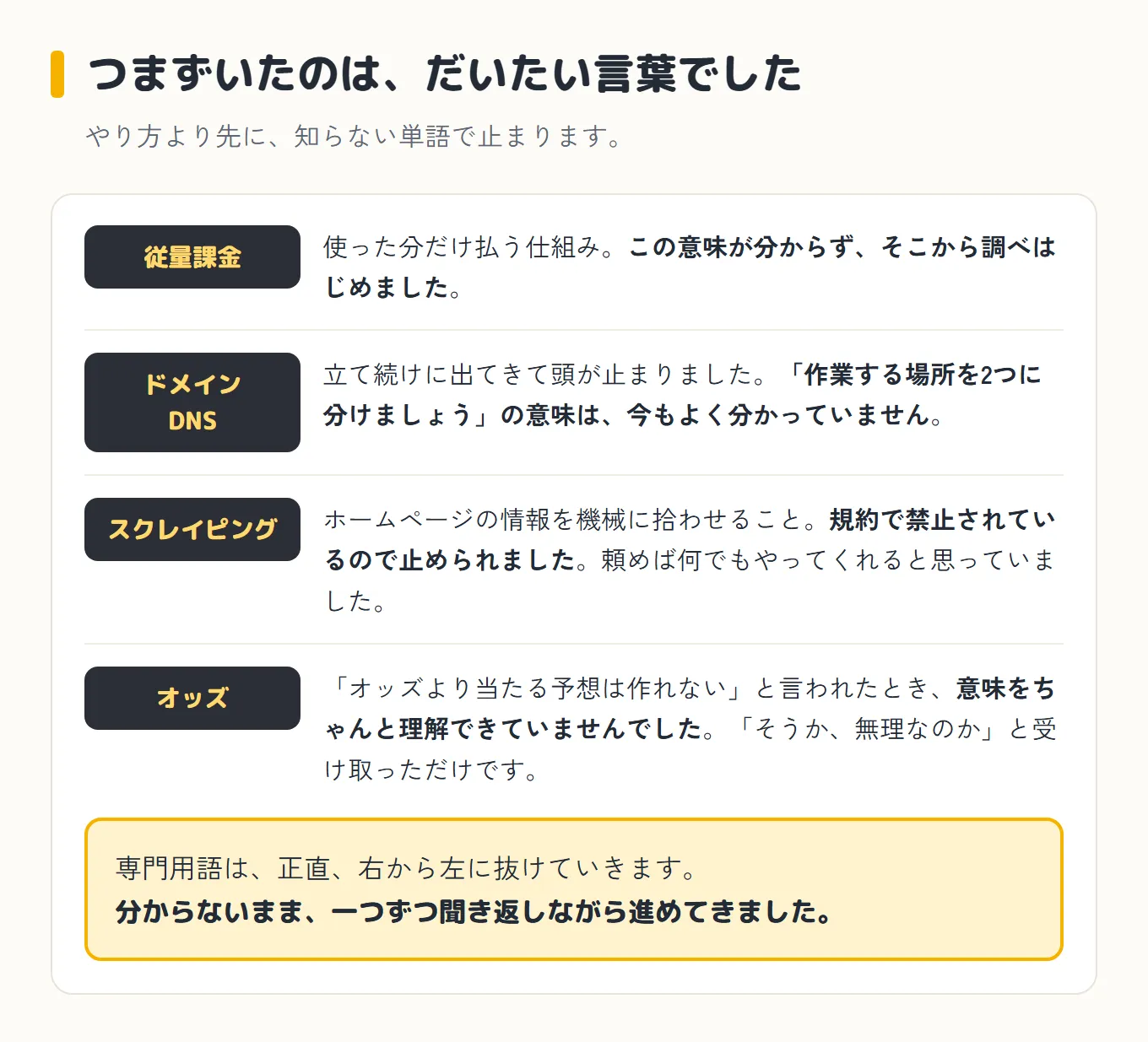 つまずいた4つの言葉。従量課金、ドメインとDNS、スクレイピング、オッズ。それぞれ何が分からなかったかを並べた図。締めに「専門用語は右から左に抜けていく。分からないまま、一つずつ聞き返しながら進めてきました」
