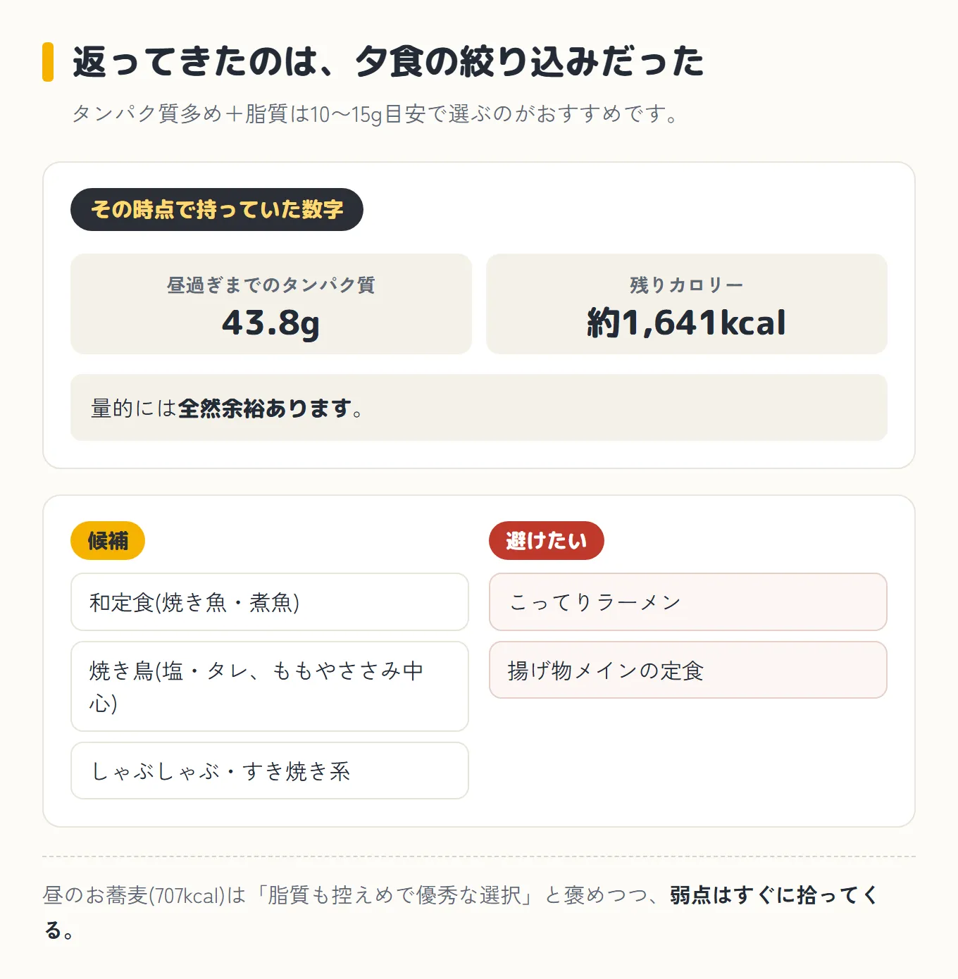 夕食の絞り込み。その時点でタンパク質43.8g・残りカロリー約1,641kcal。候補は和定食(焼き魚・煮魚)、焼き鳥(塩・タレ、ももやささみ中心)、しゃぶしゃぶ・すき焼き系。避けたいのはこってりラーメンと揚げ物メインの定食