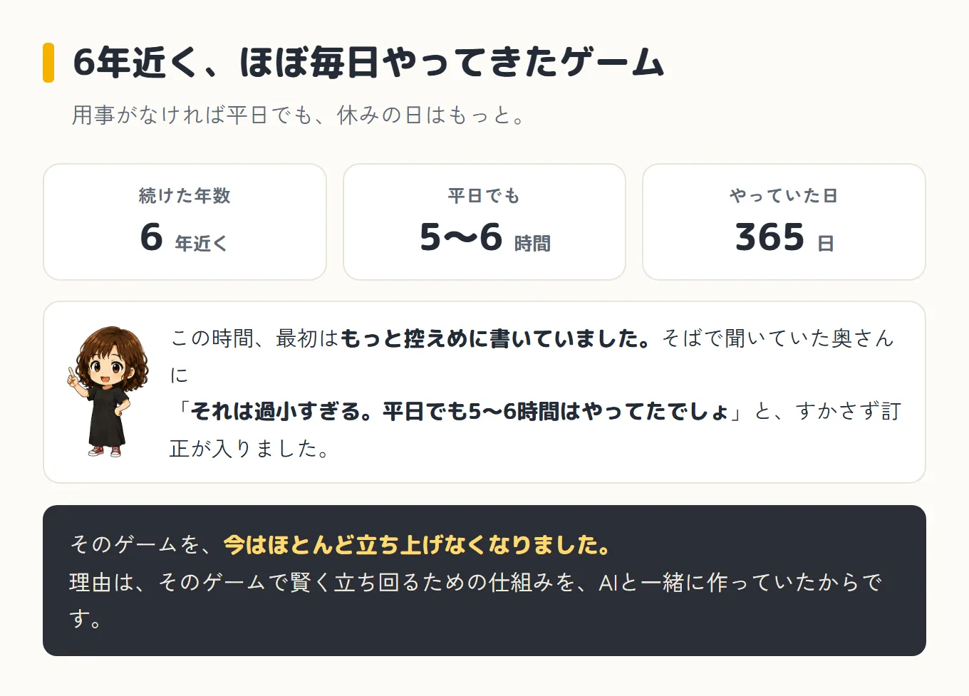6年近くほぼ毎日やってきたゲームの数字を3つ並べた図。続けた年数は6年近く、平日でも5〜6時間、やっていた日は365日。下にツッコミ役の奥さんと、この時間は最初もっと控えめに書いていたが「それは過小すぎる。平日でも5〜6時間はやってたでしょ」とすかさず訂正が入った、という説明。いちばん下に、そのゲームを今はほとんど立ち上げなくなった、理由はそのゲームで賢く立ち回るための仕組みをAIと一緒に作っていたから、と書かれている