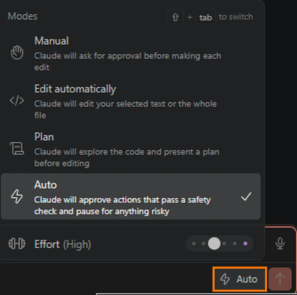 VSCodeの画面の下のほう。入力欄の下の右端にある「Auto」というボタンがオレンジ色の枠で囲まれていて、その上にメニューが開いている。メニューの見出しは「Modes」で、右上に「⇧ + tab to switch」と書かれている。上から「Manual」「Edit automatically」「Plan」「Auto(チェック印が付いている)」の4つが、それぞれ短い説明つきで並び、いちばん下に「Effort (High)」という段階のつまみがある。「Auto」ボタンの右隣が送信の矢印ボタン