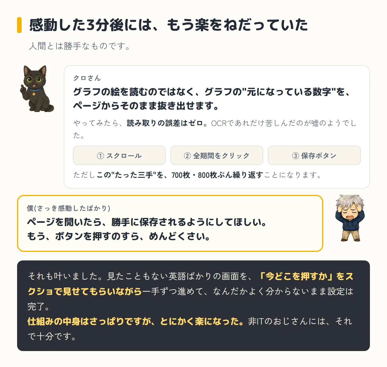 感動した直後にまた楽をねだったやりとりの図。クロさんが「グラフの絵を読むのではなく、グラフの元になっている数字をページからそのまま抜き出せます」と提案し、読み取りの誤差はゼロになった。ただし①スクロール②全期間をクリック③保存ボタン、という三手を700枚・800枚ぶん繰り返すことになる。そこで頭を抱えたボスが「ページを開いたら、勝手に保存されるようにしてほしい。もう、ボタンを押すのすら、めんどくさい」とねだる。下に、それも叶ったが、見たこともない英語ばかりの画面を一手ずつ進めて、仕組みの中身はさっぱりのまま楽になった、と書かれている