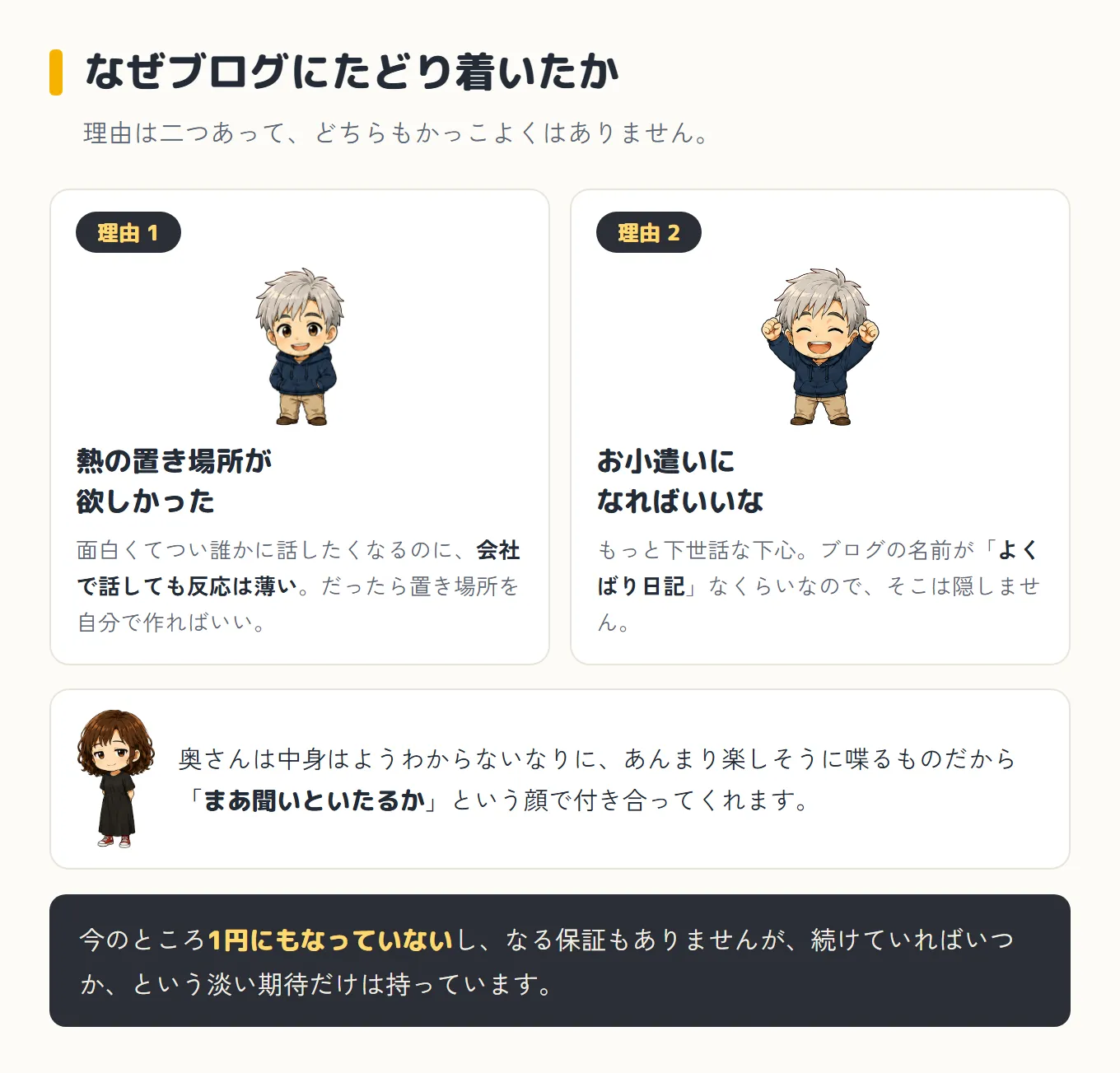 ブログにたどり着いた理由を2つ並べた図。理由1は「熱の置き場所が欲しかった」——面白くてつい誰かに話したくなるのに会社で話しても反応は薄いので、置き場所を自分で作ればいいと思った。理由2は「お小遣いになればいいな」——もっと下世話な下心で、ブログの名前が「よくばり日記」なくらいなので隠さない。下に半笑いの奥さんと、中身はようわからないなりに「まあ聞いといたるか」という顔で付き合ってくれる、という説明