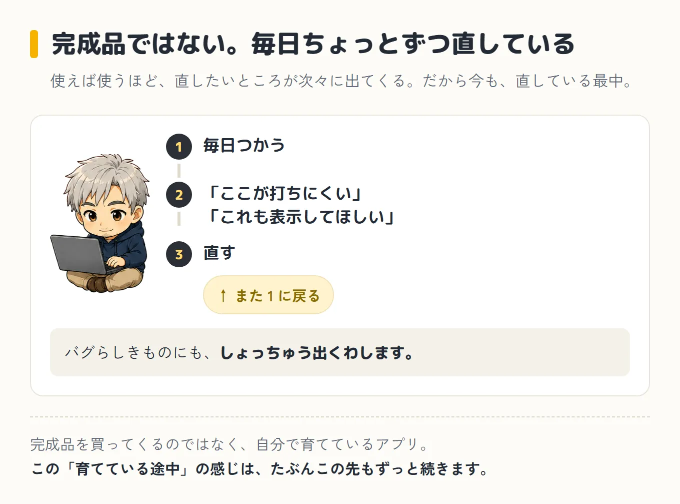 毎日つかう→「ここが打ちにくい」「これも表示してほしい」が出てくる→直す、をくり返している図。バグらしきものにもしょっちゅう出くわす、完成品を買ってくるのではなく自分で育てているアプリ、と添えている