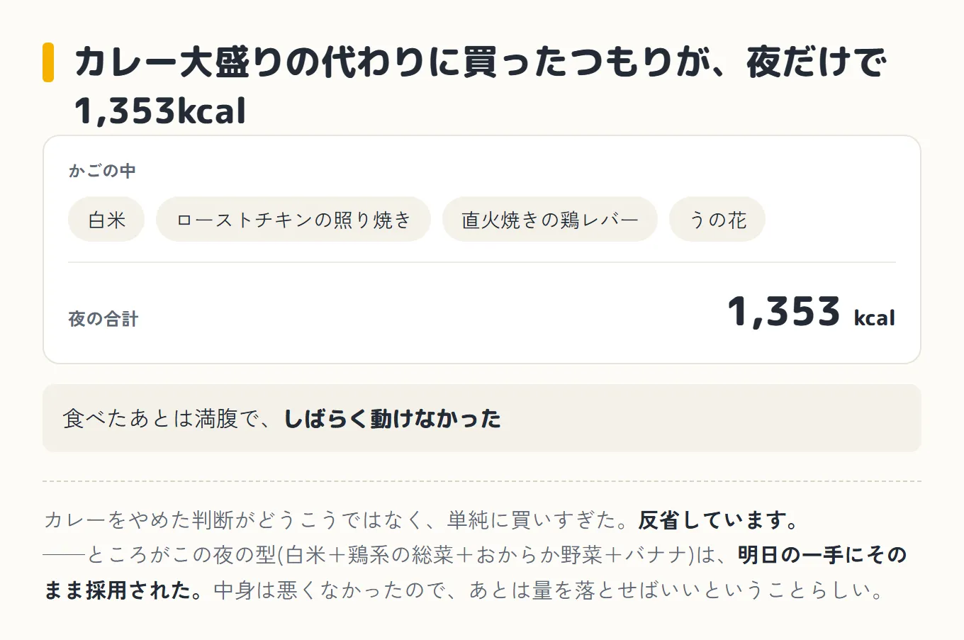 カレー大盛りの代わりに買ったつもりが夜だけで1,353kcalになったことを示した図。かごの中として白米、ローストチキンの照り焼き、直火焼きの鶏レバー、うの花が並び、その下に夜の合計1,353kcal。食べたあとは満腹でしばらく動けなかった。カレーをやめた判断がどうこうではなく、単純に買いすぎた。ところがこの夜の型(白米＋鶏系の総菜＋おからか野菜＋バナナ)は、明日の一手にそのまま採用された