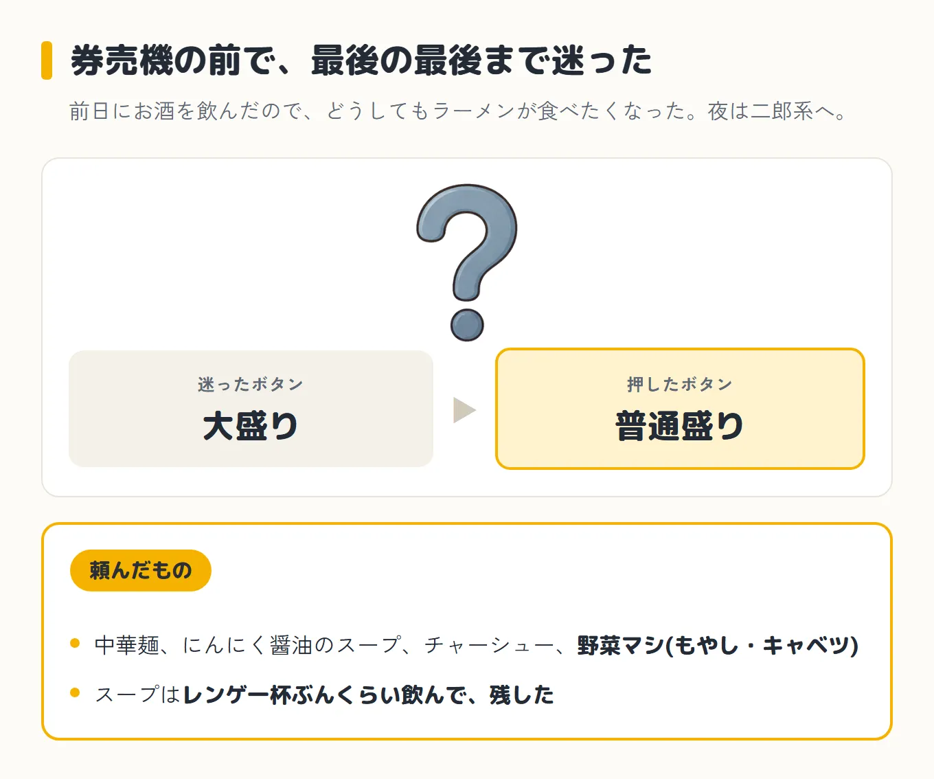 二郎系のラーメン屋の券売機の前で、最後の最後まで大盛りと迷った末に普通盛りのボタンを押した流れの図。頼んだのは中華麺・にんにく醤油のスープ・チャーシュー・野菜マシで、スープはレンゲ一杯ぶんくらい飲んで残した