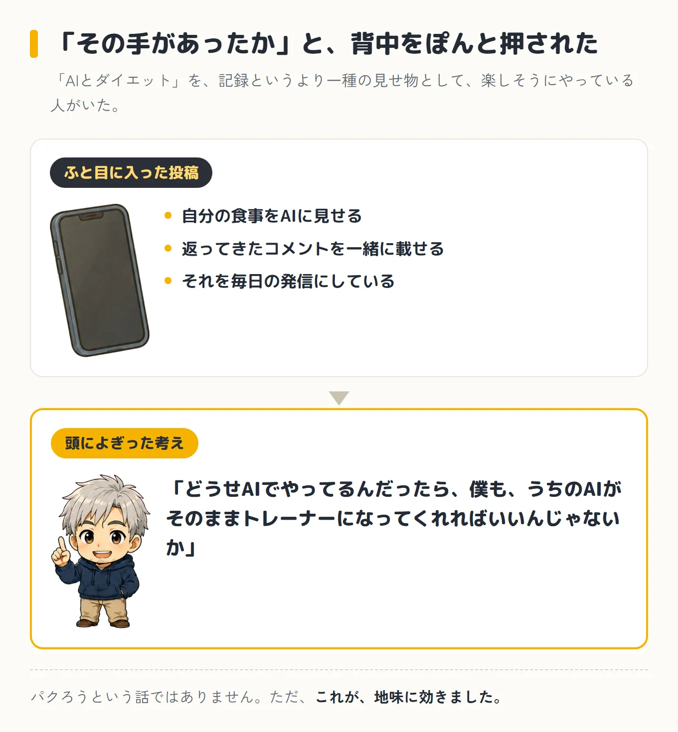 ふと目に入った投稿(自分の食事をAIに見せる/返ってきたコメントを一緒に載せる/それを毎日の発信にしている)を見て、「どうせAIでやってるんだったら、僕も、うちのAIがそのままトレーナーになってくれればいいんじゃないか」という考えが頭によぎった流れの図