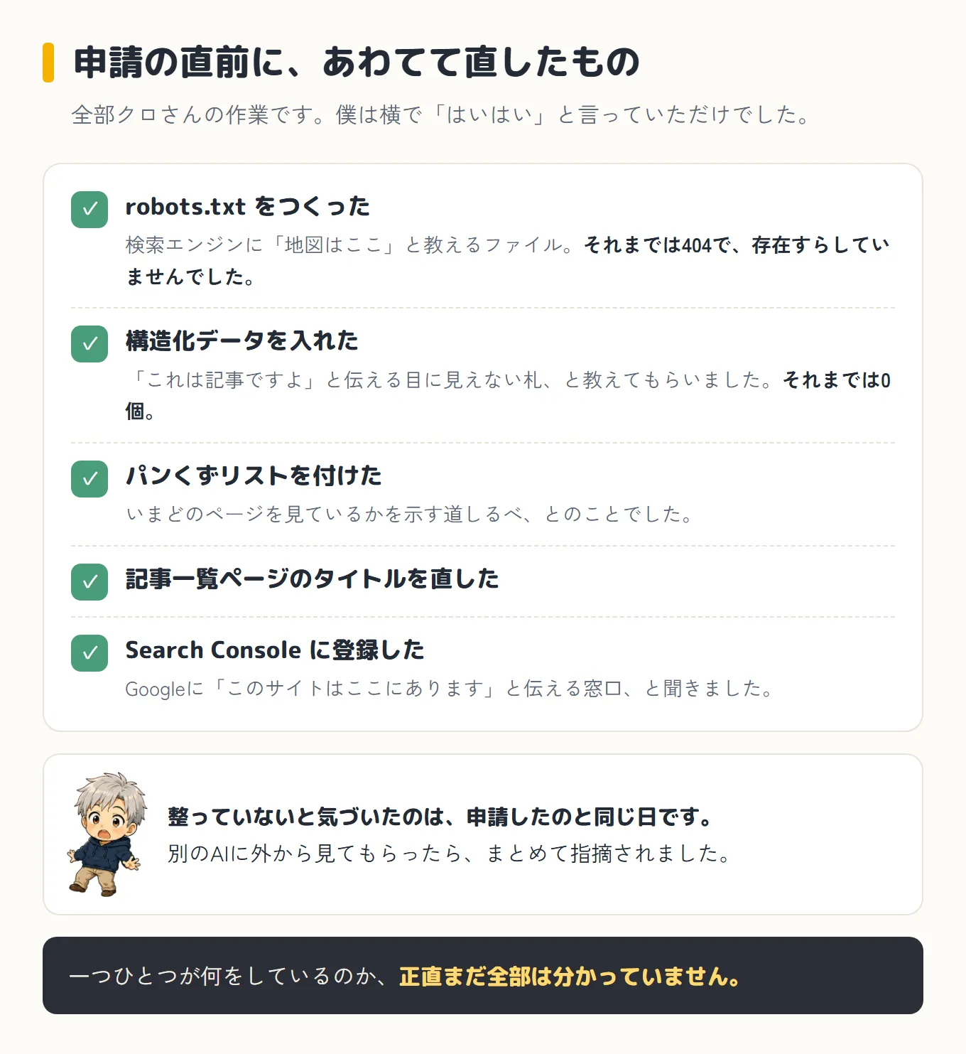 申請の直前に直したものを5つ並べた図。robots.txtをつくった(それまでは404で存在すらしていなかった)、構造化データを入れた(それまでは0個)、パンくずリストを付けた、記事一覧ページのタイトルを直した、Search Consoleに登録した。下に驚いた顔のボスと、整っていないと気づいたのは申請したのと同じ日で、別のAIに外から見てもらったらまとめて指摘された、と書かれている。いちばん下に「一つひとつが何をしているのか、正直まだ全部は分かっていません」