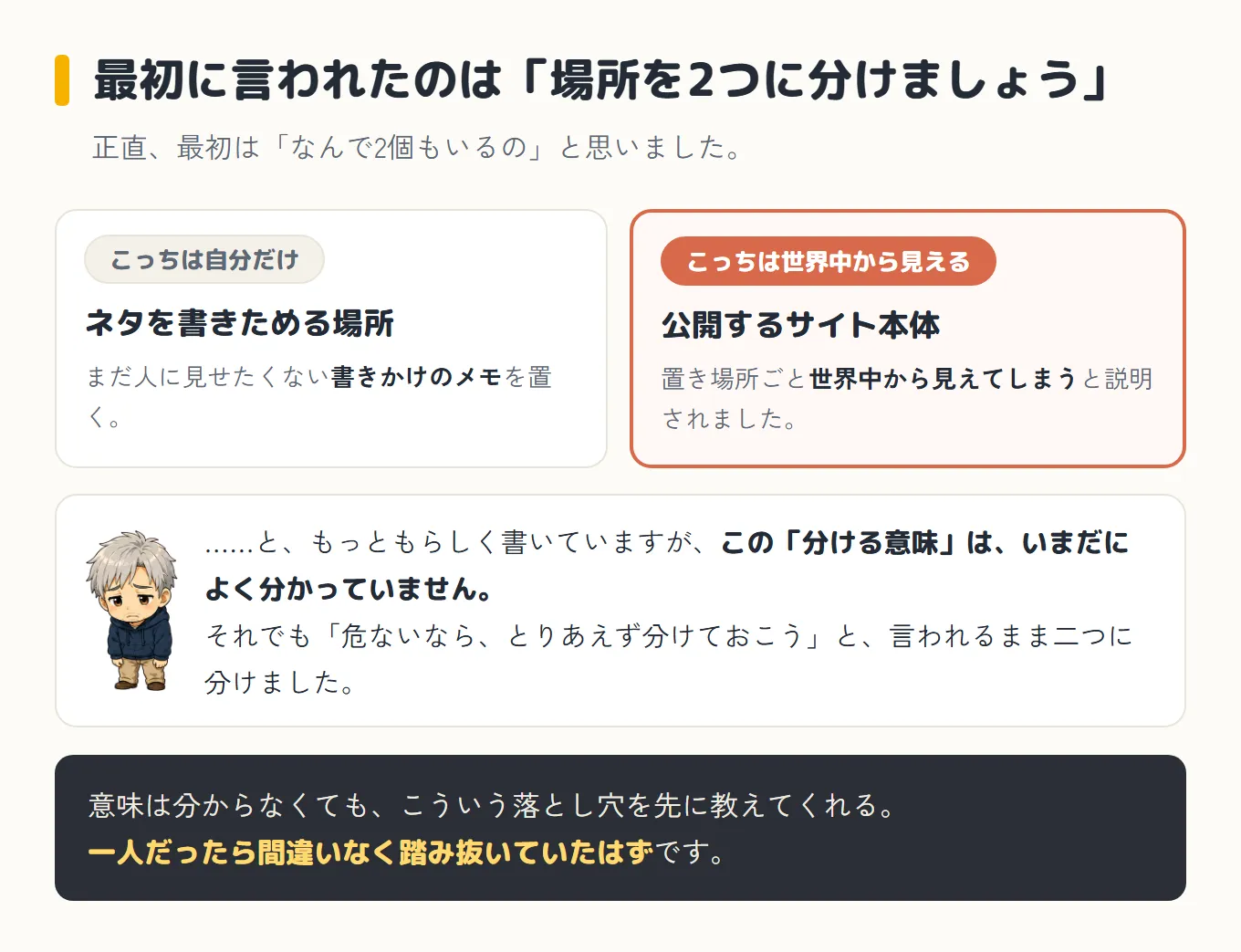 作業する場所を2つに分ける説明図。片方は自分だけが見る「ネタを書きためる場所」で、まだ人に見せたくない書きかけのメモを置く。もう片方は世界中から見える「公開するサイト本体」で、置き場所ごと世界中から見えてしまうと説明された。下に困った顔のボスと、この「分ける意味」はいまだによく分かっていないが、危ないならとりあえず分けておこうと言われるまま二つに分けた、と書かれている