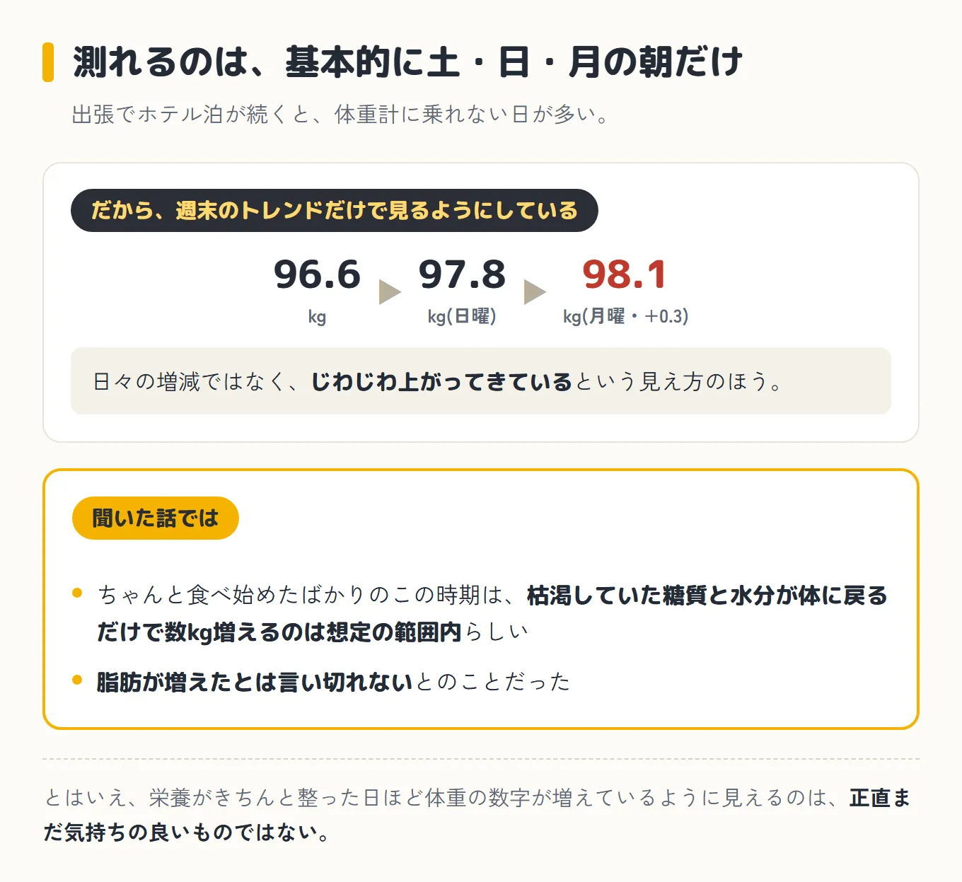 体重を測れるのは基本的に土・日・月の朝だけで、96.6kg→97.8kg→98.1kgとじわじわ上がってきている。ちゃんと食べ始めたばかりのこの時期は枯渇していた糖質と水分が体に戻るだけで数kg増えるのは想定の範囲内らしい、と聞いた話を添えた図