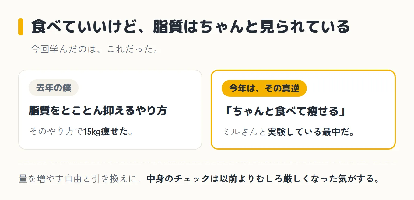 去年と今年のダイエットのやり方を並べた図。去年は脂質をとことん抑えるやり方で15kg痩せ、今年はその真逆の「ちゃんと食べて痩せる」をミルさんと実験している最中