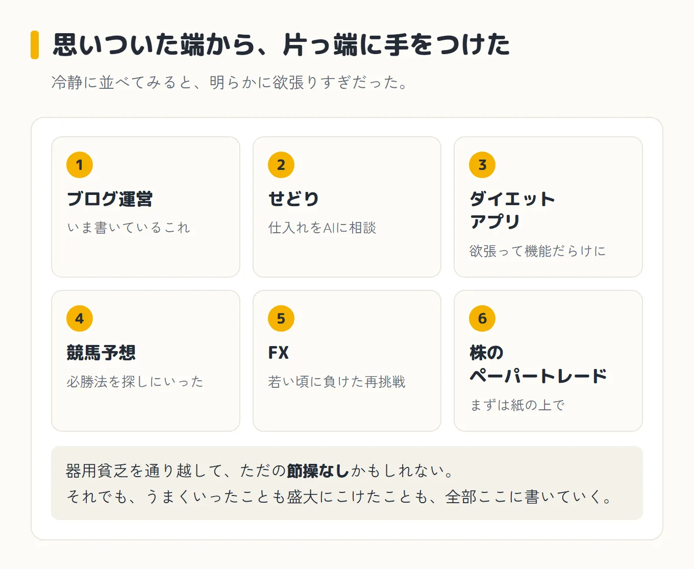 手をつけた6つ。ブログ運営、せどり、ダイエットアプリ、競馬予想、FX、株のペーパートレードを並べたタイル図