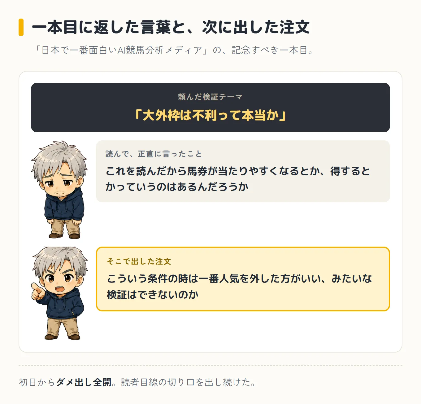 頼んだ検証テーマ「大外枠は不利って本当か」に対して、読んで返した言葉「これを読んだから馬券が当たりやすくなるとか、得するとかっていうのはあるんだろうか」と、そこで出した注文「こういう条件の時は一番人気を外した方がいい、みたいな検証はできないのか」を並べた図