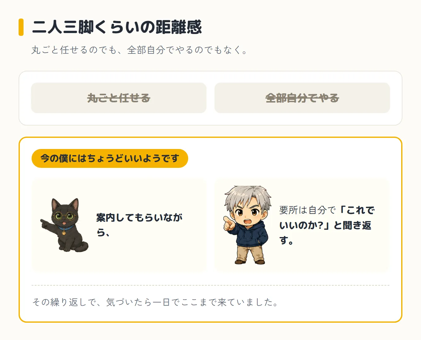 AIとの距離感を整理した図。見出しは「二人三脚くらいの距離感」、副題は「丸ごと任せるのでも、全部自分でやるのでもなく。」。上に取り消し線つきで「丸ごと任せる」「全部自分でやる」の2つ。下に「今の僕にはちょうどいいようです」として、指し示すクロさんと一緒に「案内してもらいながら、」、指差すボスと一緒に「要所は自分で『これでいいのか?』と聞き返す。」。いちばん下に、その繰り返しで、気づいたら一日でここまで来ていました、と書かれている