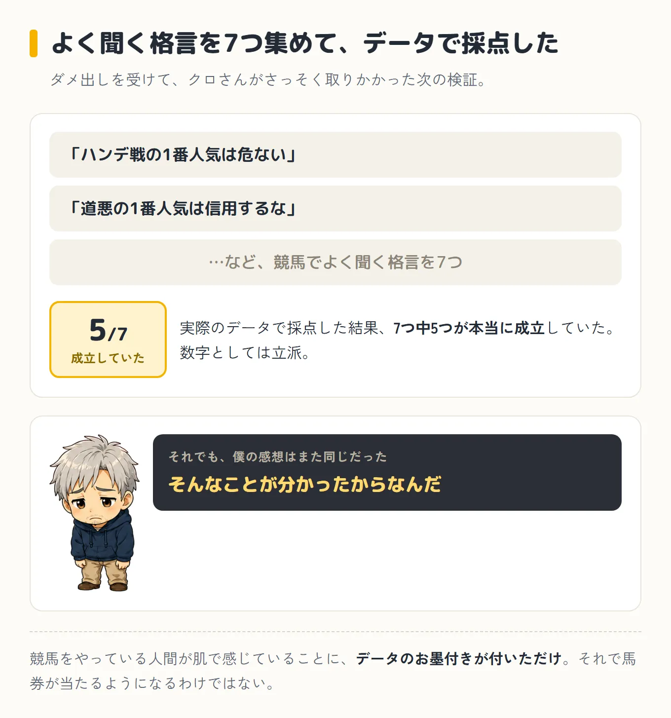 「ハンデ戦の1番人気は危ない」「道悪の1番人気は信用するな」など競馬でよく聞く格言を7つ集めてデータで採点し、7つ中5つが本当に成立していた結果を示した図。それでも感想は「そんなことが分かったからなんだ」で同じだった