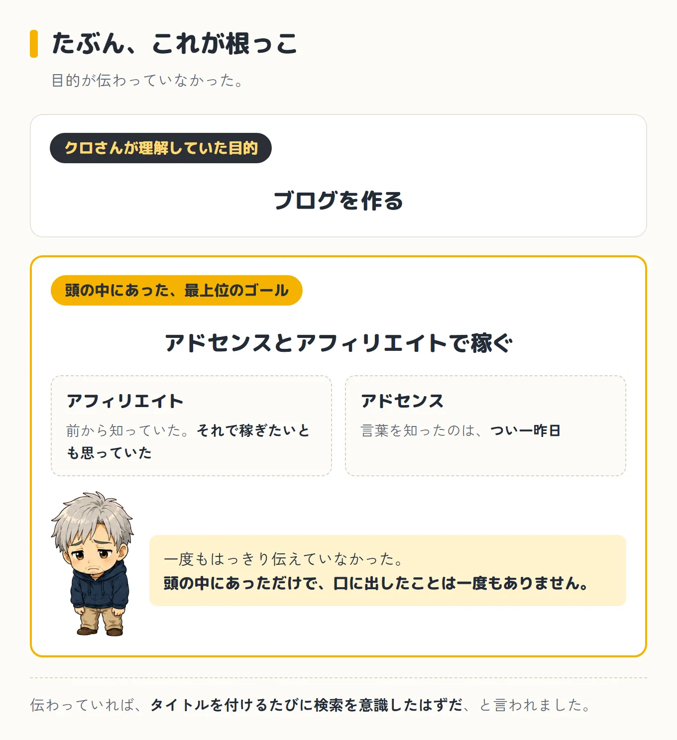 クロさんが理解していた目的は「ブログを作る」。頭の中にあった最上位のゴールは「アドセンスとアフィリエイトで稼ぐ」で、アフィリエイトは前から知っていたがアドセンスは言葉を知ったのがつい一昨日。頭の中にあっただけで、口に出したことは一度もなかった、という図