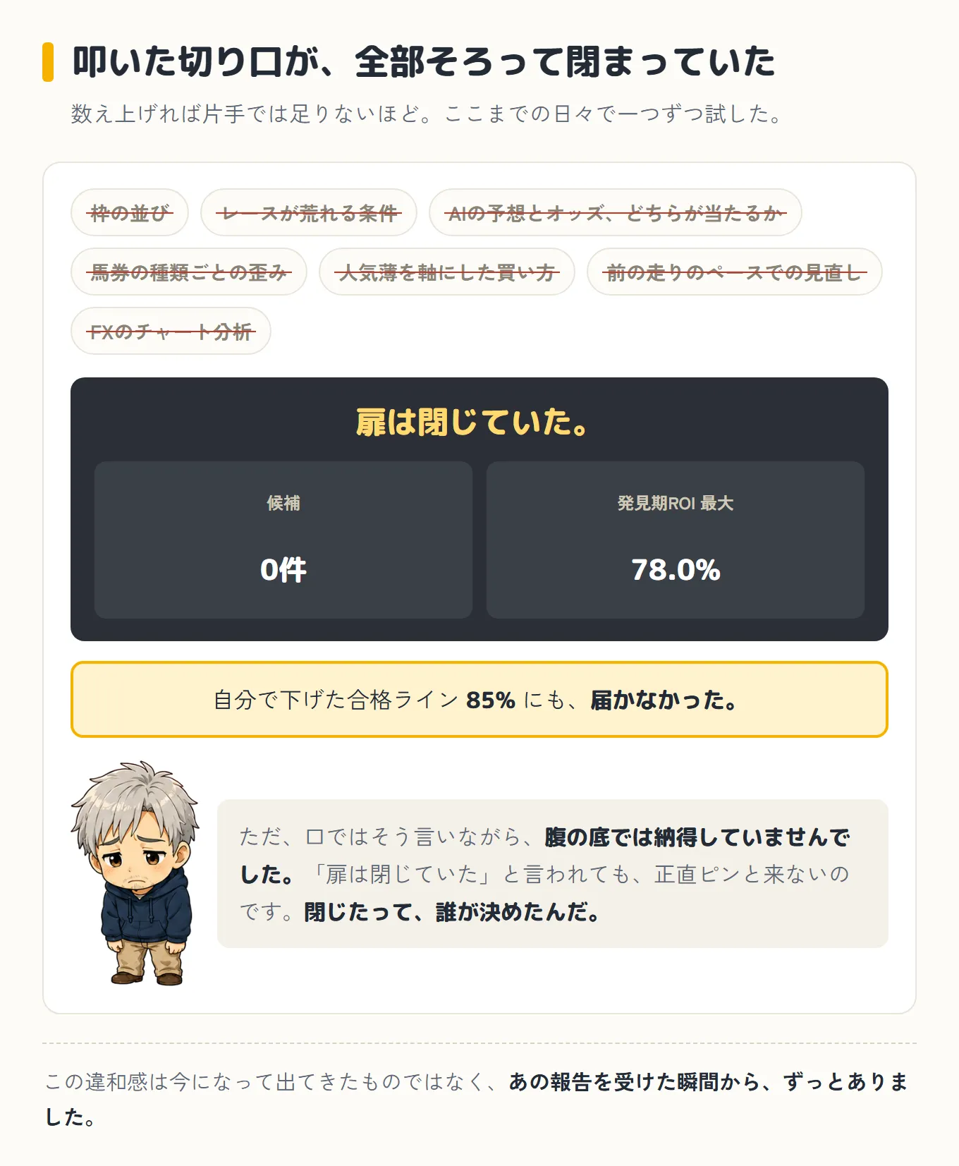 叩いた7つの切り口(枠の並び、レースが荒れる条件、AIの予想とオッズ、馬券の種類ごとの歪み、人気薄を軸にした買い方、前の走りのペースでの見直し、FXのチャート分析)が全部そろって閉まり、候補0件・発見期ROI最大78.0%で、自分で下げた合格ライン85%にも届かなかった図