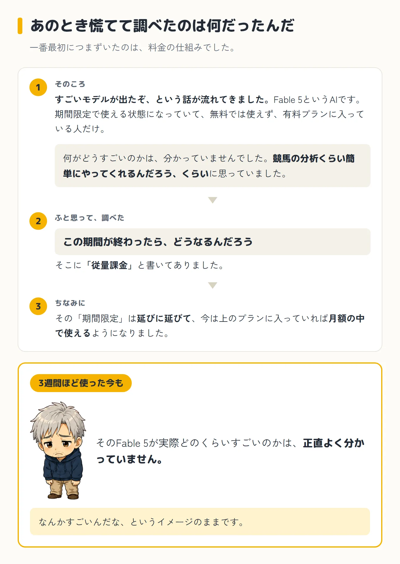 「あのとき慌てて調べたのは何だったんだ」——料金の仕組みでつまずいた流れを3段で並べた図。①そのころ、すごいモデルが出たぞという話が流れてきた。Fable 5というAIで、期間限定、無料では使えず有料プランに入っている人だけ。何がどうすごいのかは分かっていなかった ②ふと「この期間が終わったら、どうなるんだろう」と思って調べたら、そこに「従量課金」と書いてあった ③ちなみにその期間限定は延びに延びて、今は上のプランに入っていれば月額の中で使えるようになった。最後に、3週間ほど使った今も実際どのくらいすごいのかは正直よく分かっていません、と困った顔のボス