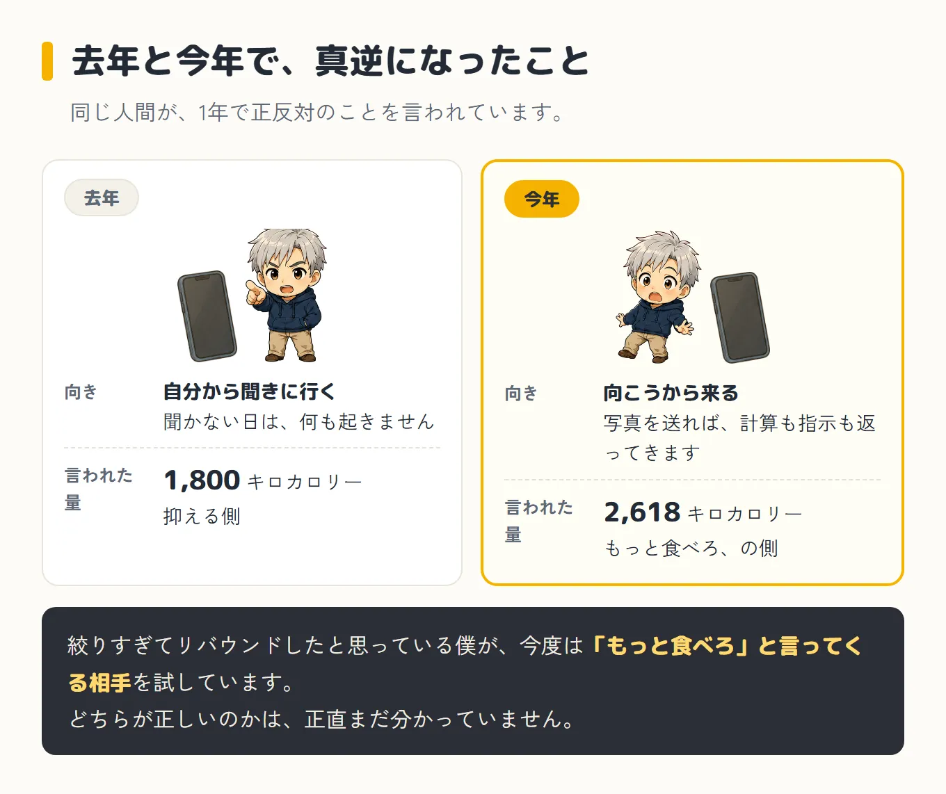 去年と今年を左右に並べた図。去年はスマートフォンに向かって指差すボスで、自分から聞きに行く向き、聞かない日は何も起きない、言われた量は1日1,800キロカロリーで抑える側。今年は驚いた顔のボスの横にスマートフォンがあり、向こうから来る向き、写真を送れば計算も指示も返ってくる、言われた量は1日2,618キロカロリーで「もっと食べろ」の側。下の帯に、絞りすぎてリバウンドしたと思っている自分が今度は「もっと食べろ」と言ってくる相手を試している、どちらが正しいのかはまだ分からない、と書かれている