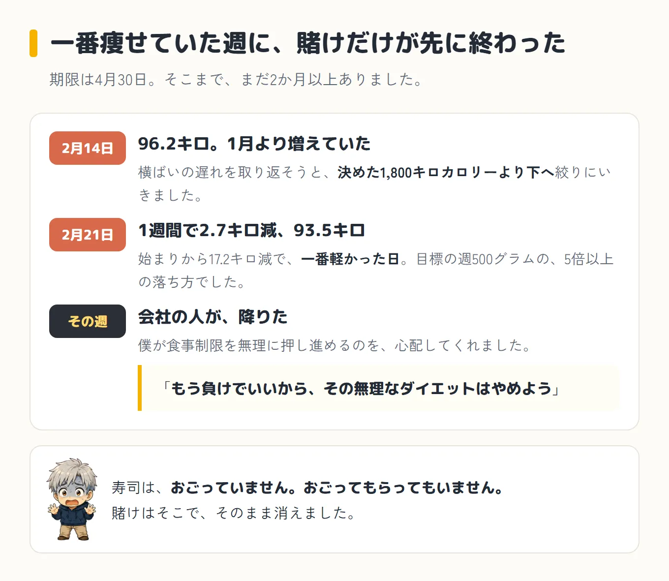 2月に起きたことを順に並べた図。2月14日は96.2キロで1月より増えており、遅れを取り返そうと決めた1,800キロカロリーより下へ絞りにいった。2月21日は1週間で2.7キロ減って93.5キロ、始まりから17.2キロ減で一番軽かった日、目標の週500グラムの5倍以上の落ち方。その週に会社の人が降り、「もう負けでいいから、その無理なダイエットはやめよう」と言ってくれた。下に青ざめた顔のボスと、寿司はおごってもいないしおごってもらってもいない、賭けはそこでそのまま消えた、と書かれている