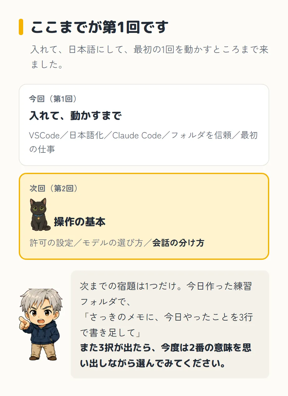 第1回のまとめと次回の予告の図。見出しは「ここまでが第1回です」、その下に「入れて、日本語にして、最初の1回を動かすところまで来ました。」。上の枠は「今回（第1回）入れて、動かすまで —— VSCode／日本語化／Claude Code／フォルダを信頼／最初の仕事」。下の枠は「次回（第2回）操作の基本 —— 許可の設定／モデルの選び方／会話の分け方」で、黒猫のクロさんの小さなイラストが添えてある。下は指差している僕のイラストと「次までの宿題は1つだけ。今日作った練習フォルダで、『さっきのメモに、今日やったことを3行で書き足して』。また3択が出たら、今度は2番の意味を思い出しながら選んでみてください。」